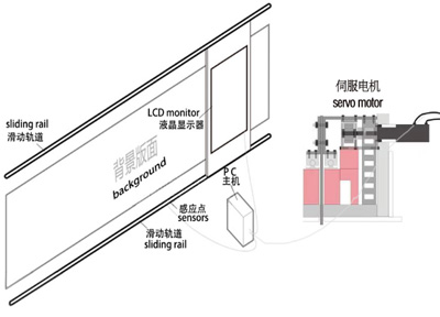 互动滑轨屏的主要硬件组成有哪些？