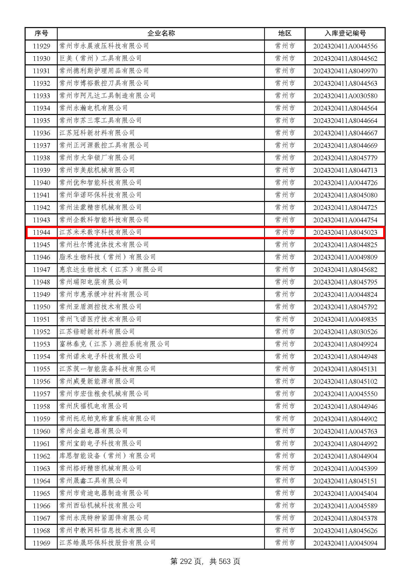 米禾数字入选国家级科技型中小企业